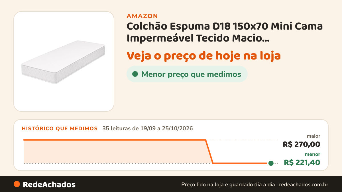 Histórico de preço de Colchão Espuma D18 150x70 Mini Cama Impermeável Tecido Macio Confortavel cama… na Amazon: 35 leituras de 19/09/2026 a 25/10/2026, menor R$ 221,40, maior R$ 270,00