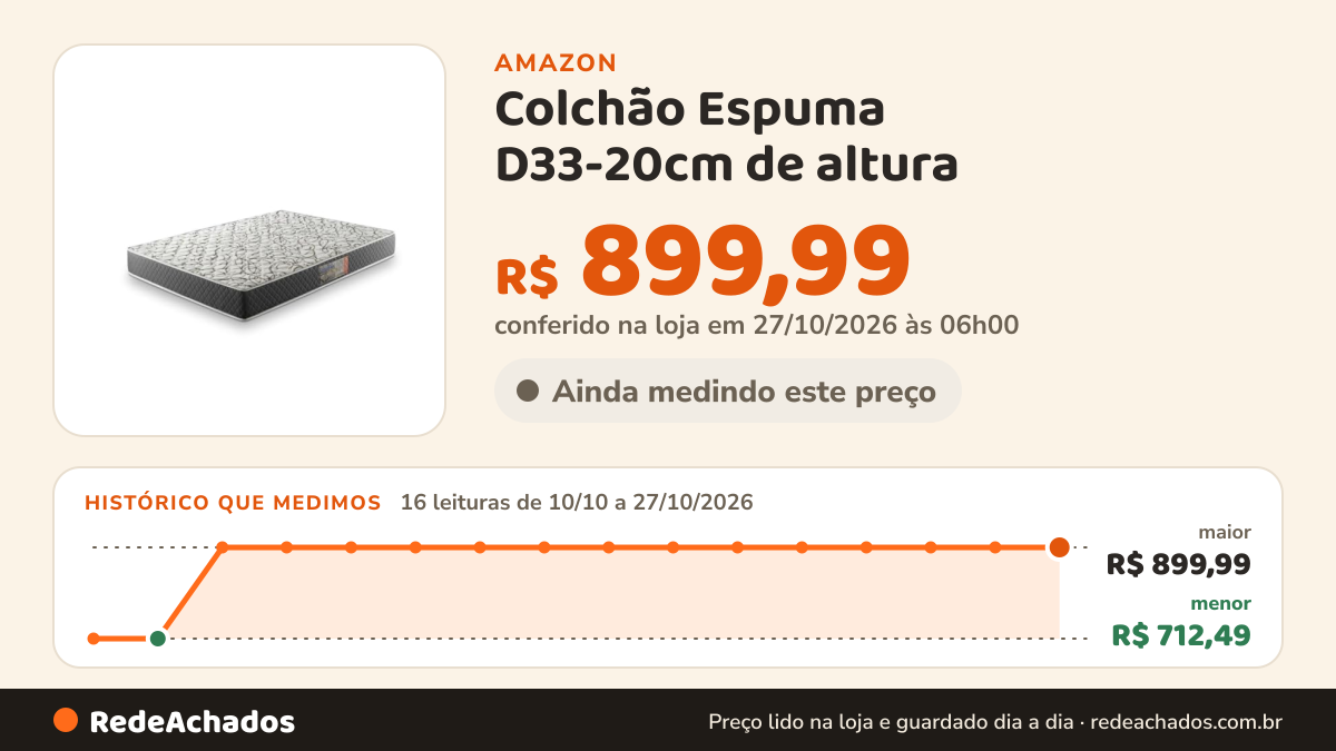 Histórico de preço de Colchão Espuma D33-20cm de altura (Tampo Bege, Casal) na Amazon: 15 leituras de 10/10/2026 a 25/10/2026, menor R$ 712,49, maior R$ 899,99