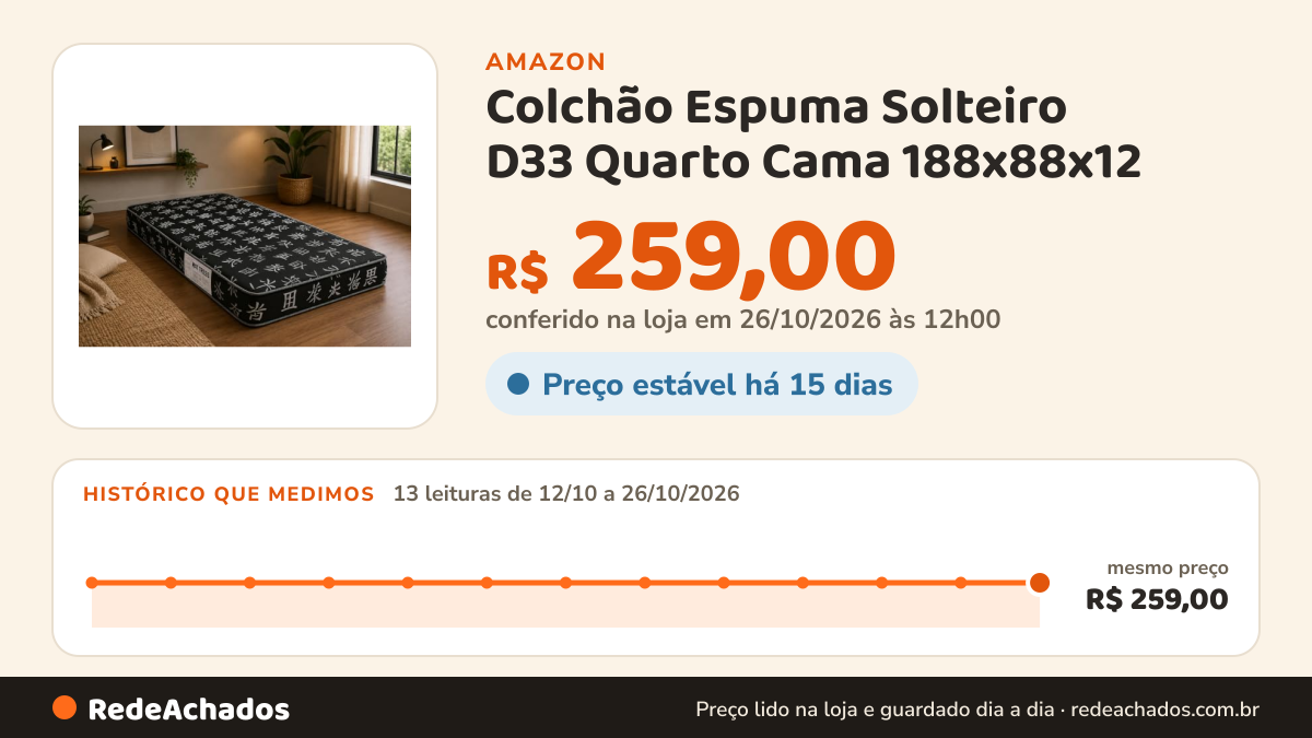 Histórico de preço de Colchão Espuma Solteiro D33 Quarto Cama 188x88x12 - CM na Amazon: 13 leituras de 12/10/2026 a 26/10/2026, mesmo preço, R$ 259,00, em todas; R$ 259,00 conferido em 26/10/2026 às 12h00