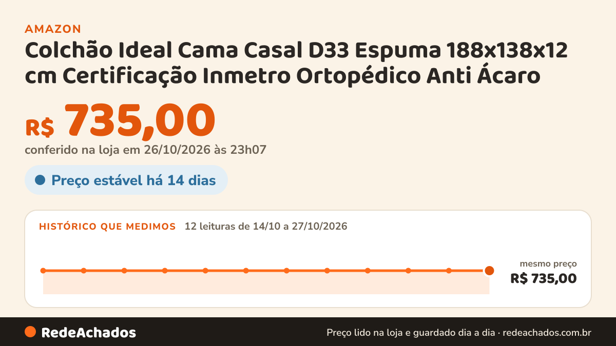 Histórico de preço de Colchão Ideal Cama Casal D33 Espuma 188x138x12 cm Certificação Inmetro Ortopédico Anti… na Amazon: 12 leituras de 14/10/2026 a 27/10/2026, mesmo preço, R$ 735,00, em todas; R$ 735,00 conferido em 26/10/2026 às 23h07
