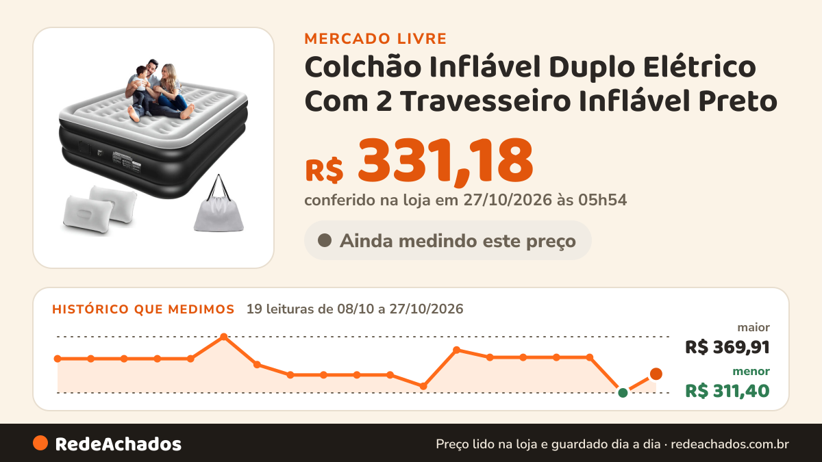 Histórico de preço de Colchão Inflável Duplo Elétrico Com 2 Travesseiro Inflável Preto no Mercado Livre: 19 leituras de 08/10/2026 a 27/10/2026, menor R$ 311,40, maior R$ 369,91; R$ 331,18 conferido em 27/10/2026 às 05h54