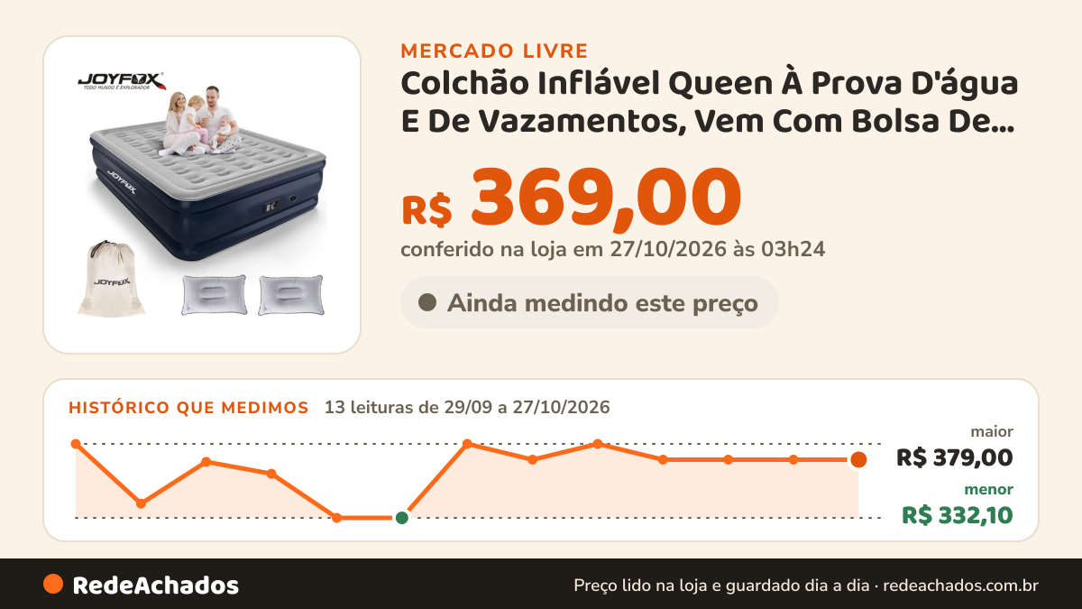 Histórico de preço de Colchão Inflável Queen À Prova D'água E De Vazamentos, Vem Com Bolsa De Armazena no Mercado Livre: 13 leituras de 29/09/2026 a 27/10/2026, menor R$ 332,10, maior R$ 379,00; R$ 369,00 conferido em 27/10/2026 às 03h24