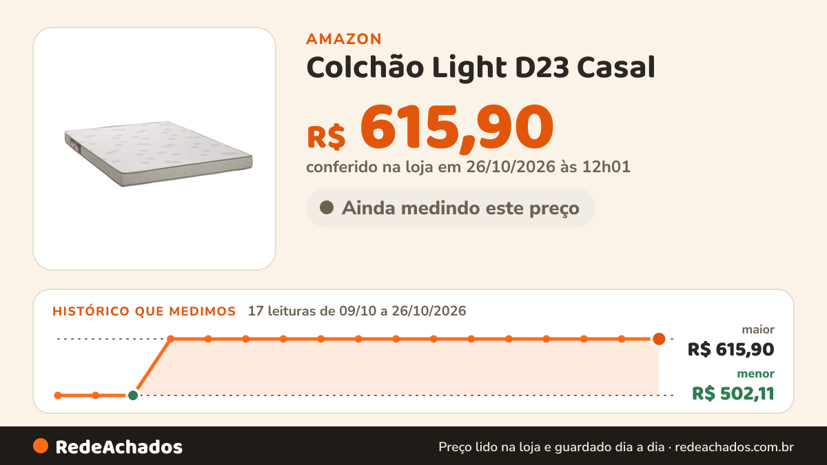 Histórico de preço de Colchão Light D23 Casal (138x188x12) - Ortobom na Amazon: 17 leituras de 09/10/2026 a 26/10/2026, menor R$ 502,11, maior R$ 615,90; R$ 615,90 conferido em 26/10/2026 às 12h01