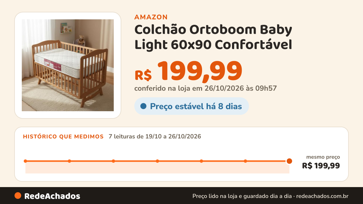 Histórico de preço de Colchão Ortoboom Baby Light 60x90 Confortável na Amazon: 7 leituras de 19/10/2026 a 26/10/2026, mesmo preço, R$ 199,99, em todas; R$ 199,99 conferido em 26/10/2026 às 09h57