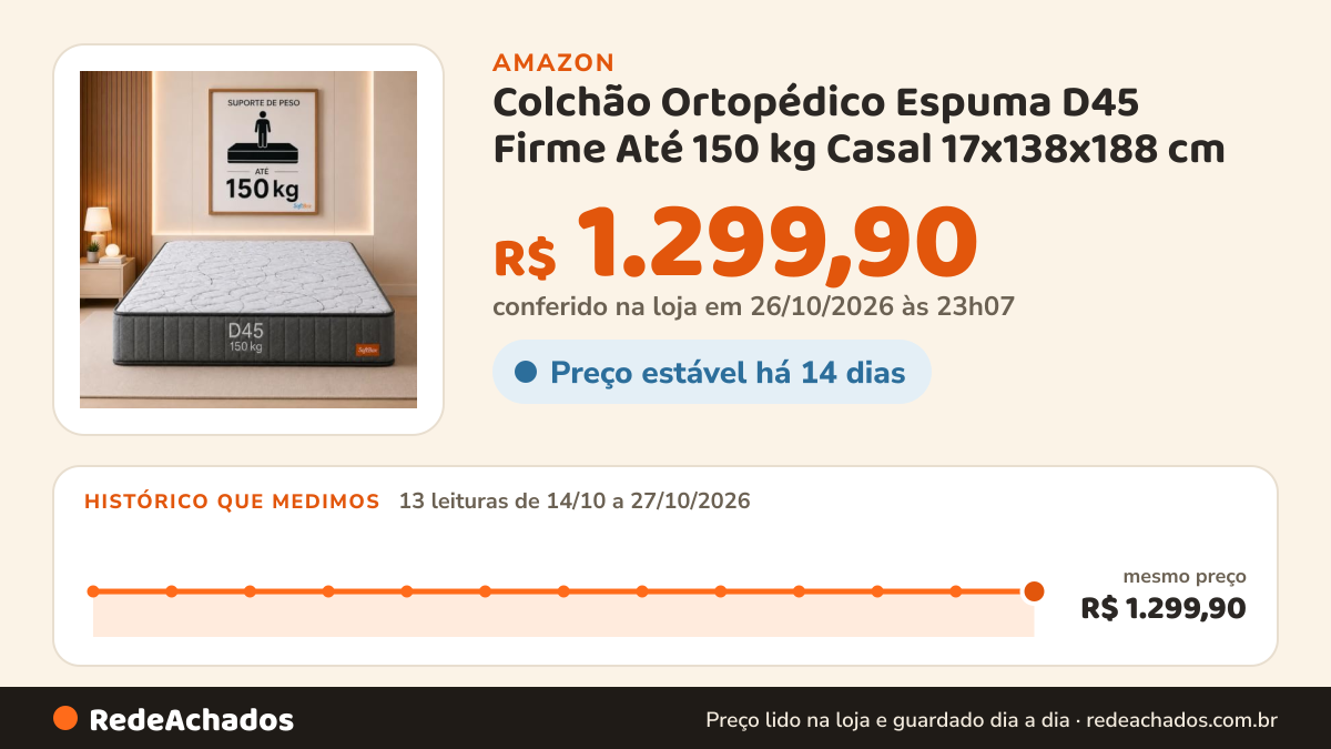Histórico de preço de Colchão Ortopédico Espuma D45 Firme Até 150 kg Casal 17x138x188 cm na Amazon: 13 leituras de 14/10/2026 a 27/10/2026, mesmo preço, R$ 1.299,90, em todas; R$ 1.299,90 conferido em 26/10/2026 às 23h07
