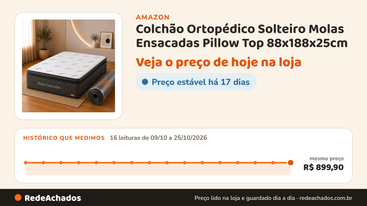 Histórico de preço de Colchão Ortopédico Solteiro Molas Ensacadas Pillow Top 88x188x25cm na Amazon: 16 leituras de 09/10/2026 a 25/10/2026, mesmo preço, R$ 899,90, em todas