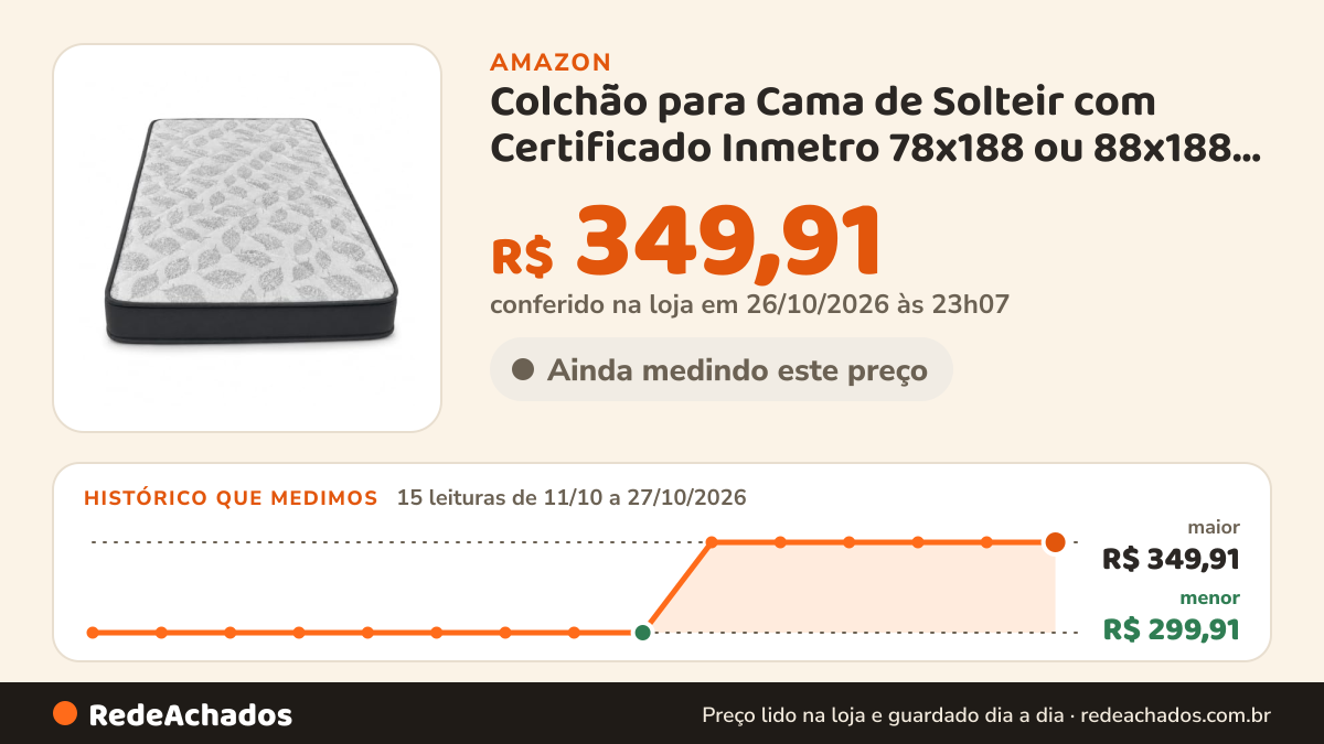 Histórico de preço de Colchão para Cama de Solteir com Certificado Inmetro 78x188 ou 88x188 Colchão com Espuma… na Amazon: 15 leituras de 11/10/2026 a 27/10/2026, menor R$ 299,91, maior R$ 349,91; R$ 349,91 conferido em 26/10/2026 às 23h07