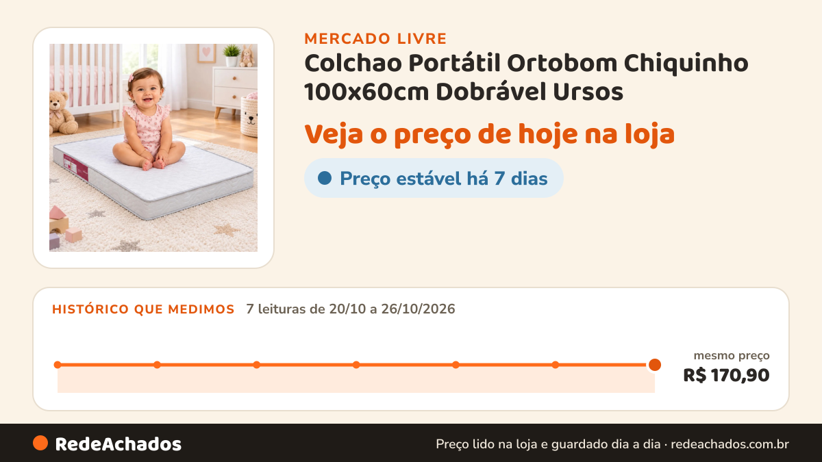 Histórico de preço de Colchao Portátil Ortobom Chiquinho 100x60cm Dobrável Ursos no Mercado Livre: 7 leituras de 20/10/2026 a 26/10/2026, mesmo preço, R$ 170,90, em todas