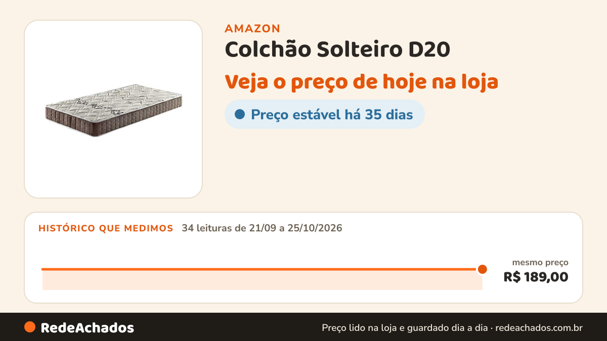 Histórico de preço de Colchão Solteiro D20 (78x188x12) Liso - D`Angelis na Amazon: 34 leituras de 21/09/2026 a 25/10/2026, mesmo preço, R$ 189,00, em todas