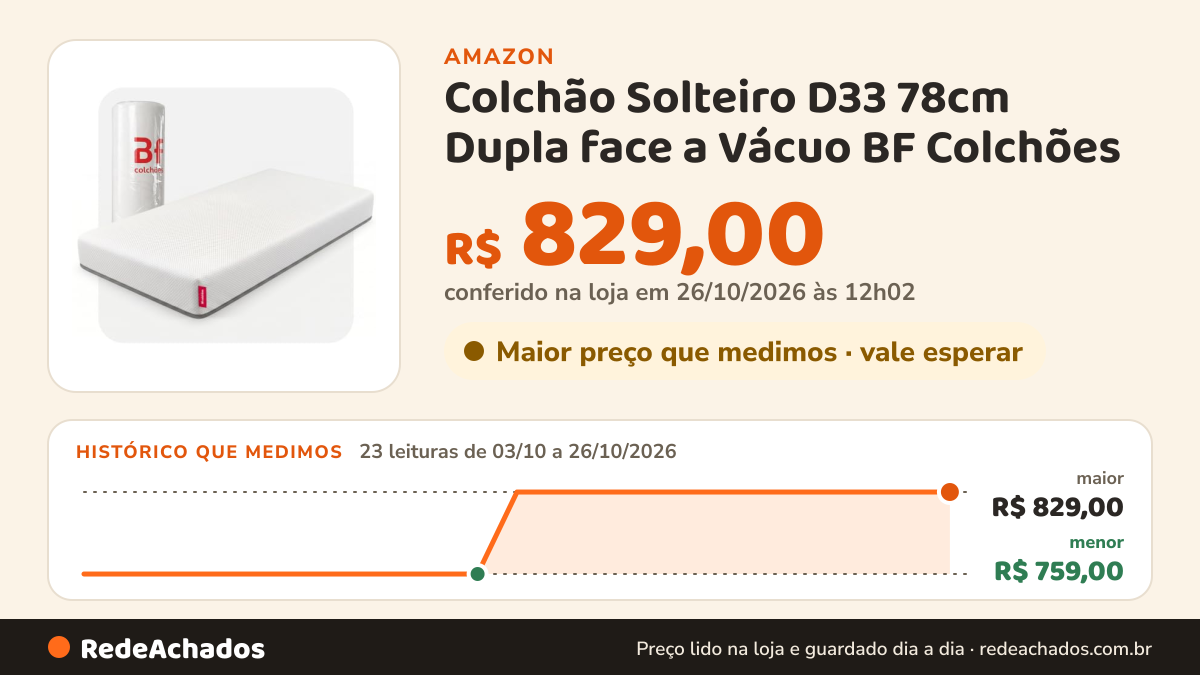 Histórico de preço de Colchão Solteiro D33 78cm Dupla face a Vácuo BF Colchões na Amazon: 23 leituras de 03/10/2026 a 26/10/2026, menor R$ 759,00, maior R$ 829,00; R$ 829,00 conferido em 26/10/2026 às 12h02