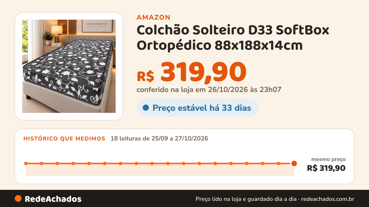 Histórico de preço de Colchão Solteiro D33 SoftBox Ortopédico 88x188x14cm na Amazon: 18 leituras de 25/09/2026 a 27/10/2026, mesmo preço, R$ 319,90, em todas; R$ 319,90 conferido em 26/10/2026 às 23h07