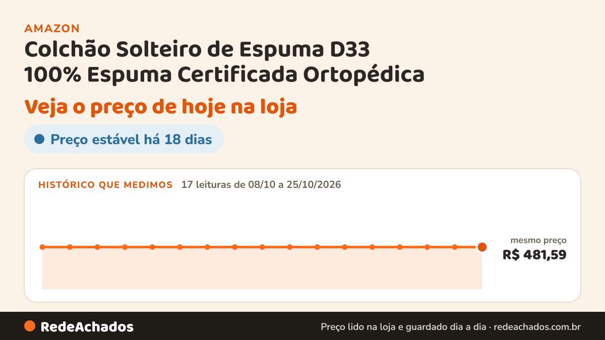Histórico de preço de Colchão Solteiro de Espuma D33 100% Espuma Certificada Ortopédica - Maestro Colchão na Amazon: 17 leituras de 08/10/2026 a 25/10/2026, mesmo preço, R$ 481,59, em todas