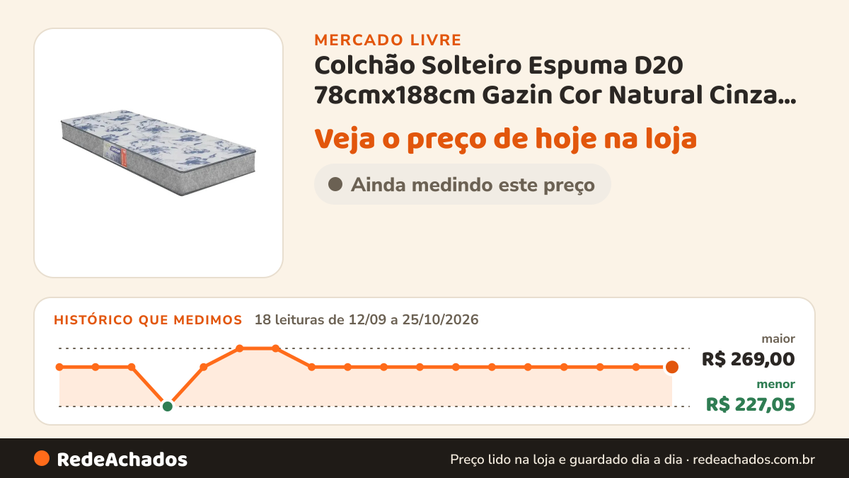 Histórico de preço de Colchão Solteiro Espuma D20 78cmx188cm Gazin Cor Natural Cinza GAZIN por SHARK M no Mercado Livre: 18 leituras de 12/09/2026 a 25/10/2026, menor R$ 227,05, maior R$ 269,00