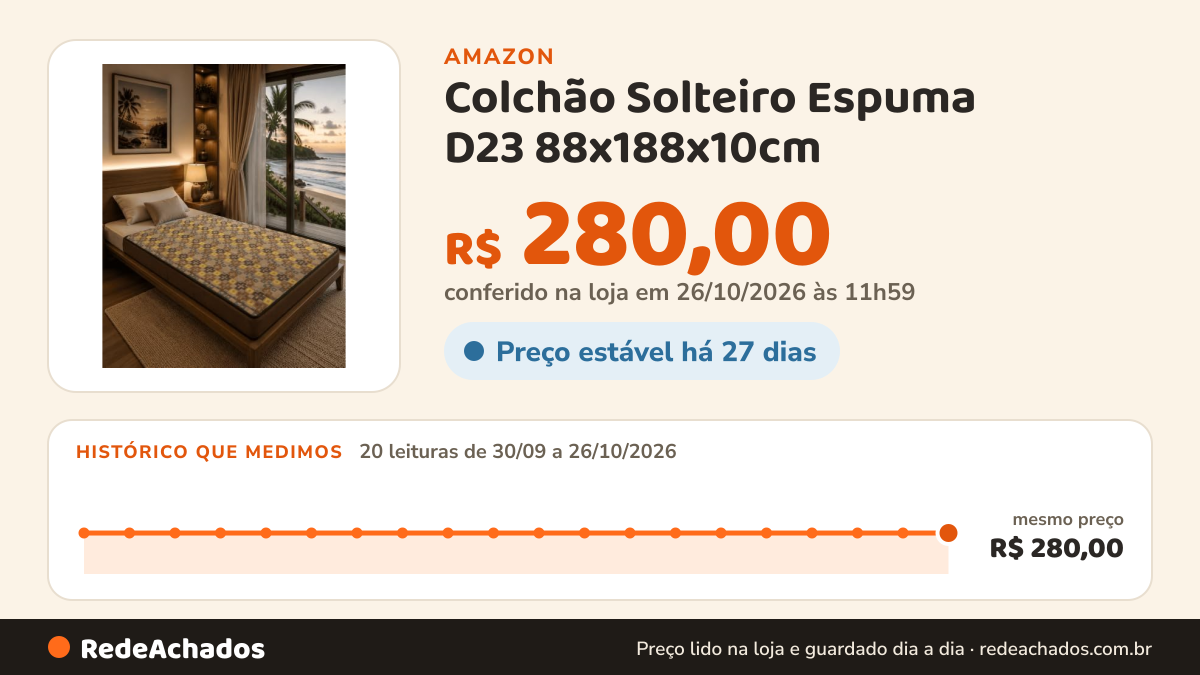 Histórico de preço de Colchão Solteiro Espuma D23 88x188x10cm na Amazon: 19 leituras de 30/09/2026 a 25/10/2026, mesmo preço, R$ 280,00, em todas; R$ 280,00 conferido em 25/10/2026 às 05h57