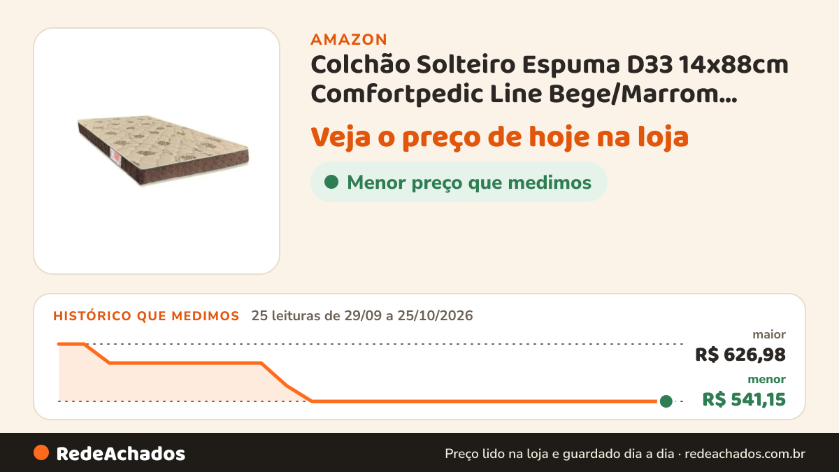 Histórico de preço de Colchão Solteiro Espuma D33 14x88cm Comfortpedic Line Bege/Marrom Bege/Marrom na Amazon: 25 leituras de 29/09/2026 a 25/10/2026, menor R$ 541,15, maior R$ 626,98