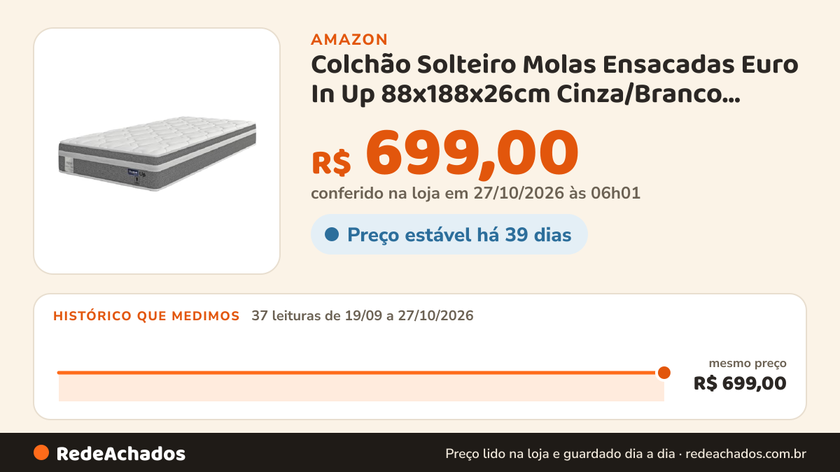 Histórico de preço de Colchão Solteiro Molas Ensacadas Euro In Up 88x188x26cm Cinza/Branco Probel na Amazon: 37 leituras de 19/09/2026 a 27/10/2026, mesmo preço, R$ 699,00, em todas; R$ 699,00 conferido em 27/10/2026 às 06h01
