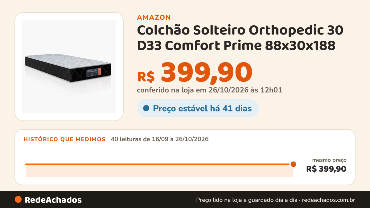 Histórico de preço de Colchão Solteiro Orthopedic 30 D33 Comfort Prime 88x30x188 na Amazon: 39 leituras de 16/09/2026 a 25/10/2026, mesmo preço, R$ 399,90, em todas; R$ 399,90 conferido em 25/10/2026 às 05h58