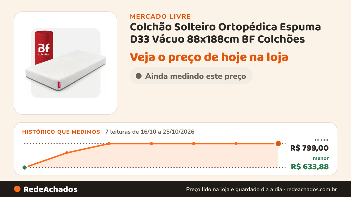Histórico de preço de Colchão Solteiro Ortopédica Espuma D33 Vácuo 88x188cm BF Colchões no Mercado Livre: 7 leituras de 16/10/2026 a 25/10/2026, menor R$ 633,88, maior R$ 799,00