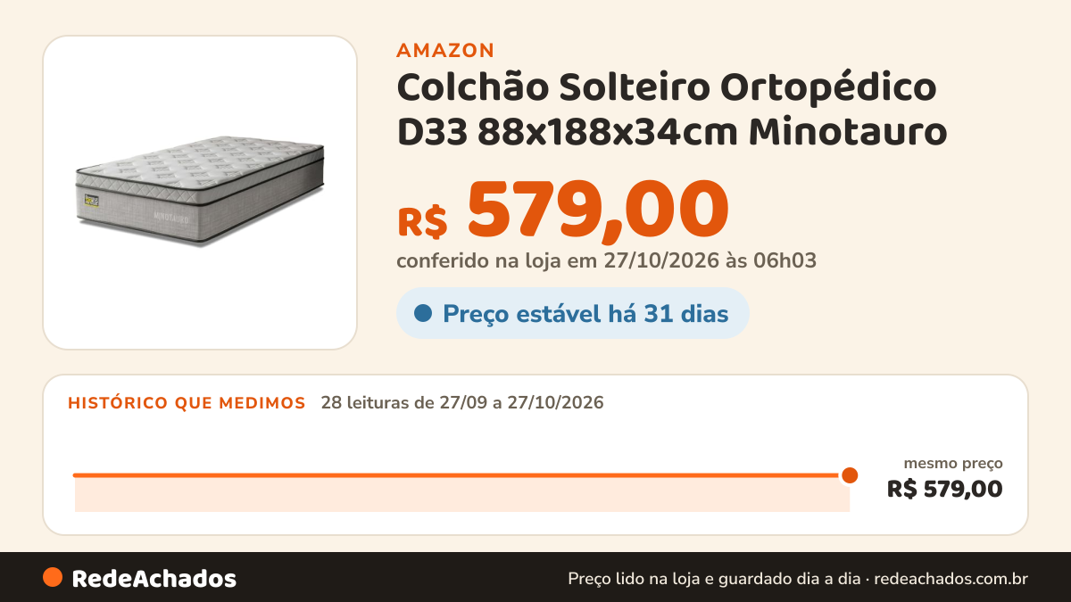 Histórico de preço de Colchão Solteiro Ortopédico D33 88x188x34cm Minotauro - Suporta até 120 kg na Amazon: 27 leituras de 27/09/2026 a 25/10/2026, mesmo preço, R$ 579,00, em todas