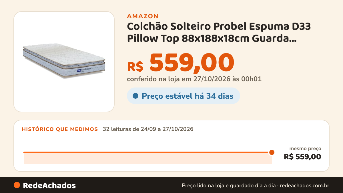 Histórico de preço de Colchão Solteiro Probel Espuma D33 Pillow Top 88x188x18cm Guarda Costas Lyon Branco/Bege na Amazon: 32 leituras de 24/09/2026 a 27/10/2026, mesmo preço, R$ 559,00, em todas; R$ 559,00 conferido em 27/10/2026 às 00h01