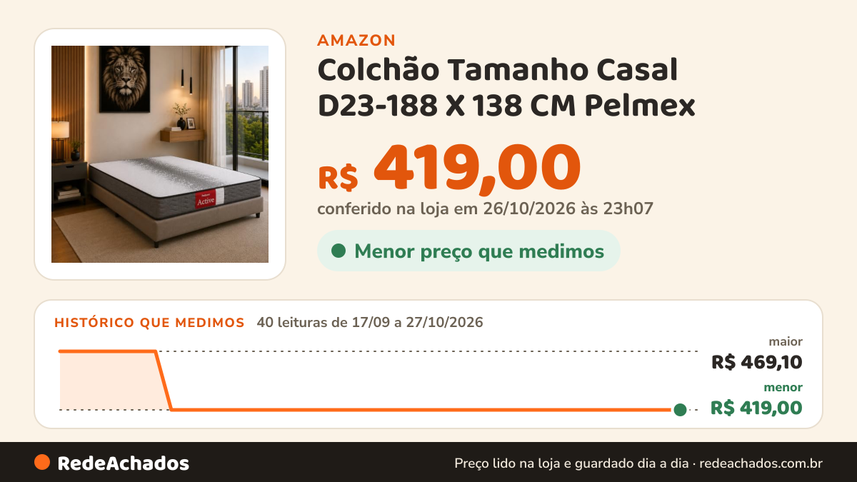 Histórico de preço de Colchão Tamanho Casal D23-188 X 138 CM Pelmex na Amazon: 40 leituras de 17/09/2026 a 27/10/2026, menor R$ 419,00, maior R$ 469,10; R$ 419,00 conferido em 26/10/2026 às 23h07