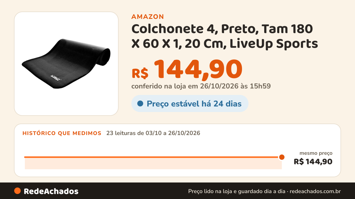 Histórico de preço de Colchonete 4, Preto, Tam 180 X 60 X 1, 20 Cm, LiveUp Sports na Amazon: 23 leituras de 03/10/2026 a 26/10/2026, mesmo preço, R$ 144,90, em todas; R$ 144,90 conferido em 26/10/2026 às 15h59