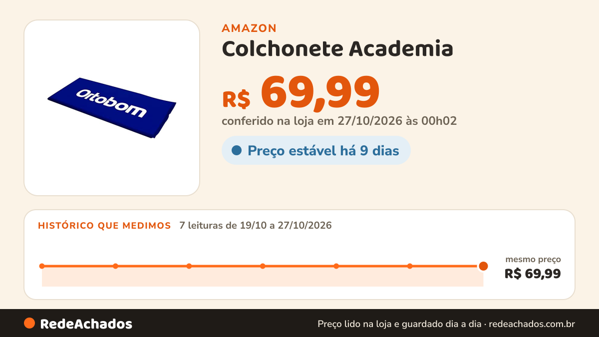 Histórico de preço de Colchonete Academia (43x90x04) - Espuma D20 - Ortobom na Amazon: 7 leituras de 19/10/2026 a 27/10/2026, mesmo preço, R$ 69,99, em todas; R$ 69,99 conferido em 27/10/2026 às 00h02