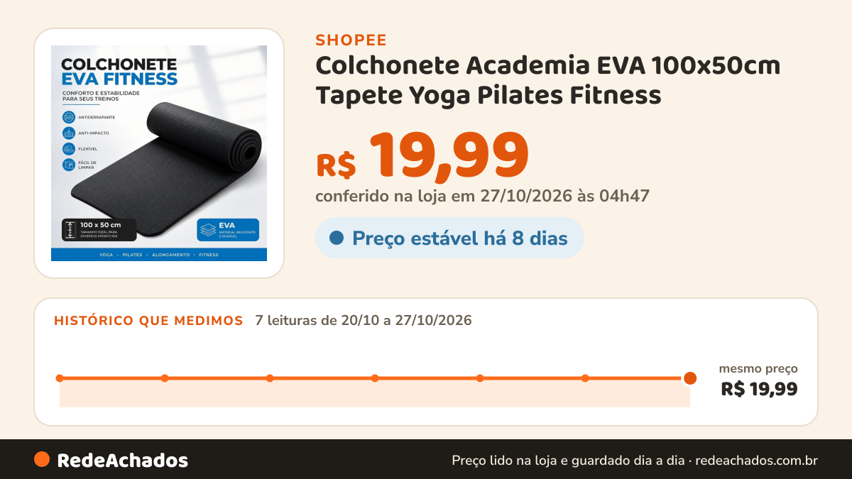 Histórico de preço de Colchonete Academia EVA 100x50cm Tapete Yoga Pilates Fitness na Shopee: 7 leituras de 20/10/2026 a 27/10/2026, mesmo preço, R$ 19,99, em todas; R$ 19,99 conferido em 27/10/2026 às 04h47