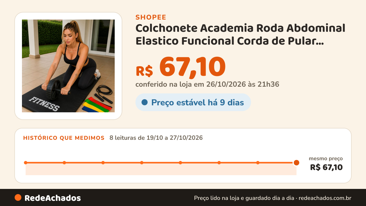Histórico de preço de Colchonete Academia Roda Abdominal Elastico Funcional Corda de Pular Treino em Casa… na Shopee: 8 leituras de 19/10/2026 a 27/10/2026, mesmo preço, R$ 67,10, em todas; R$ 67,10 conferido em 26/10/2026 às 21h36