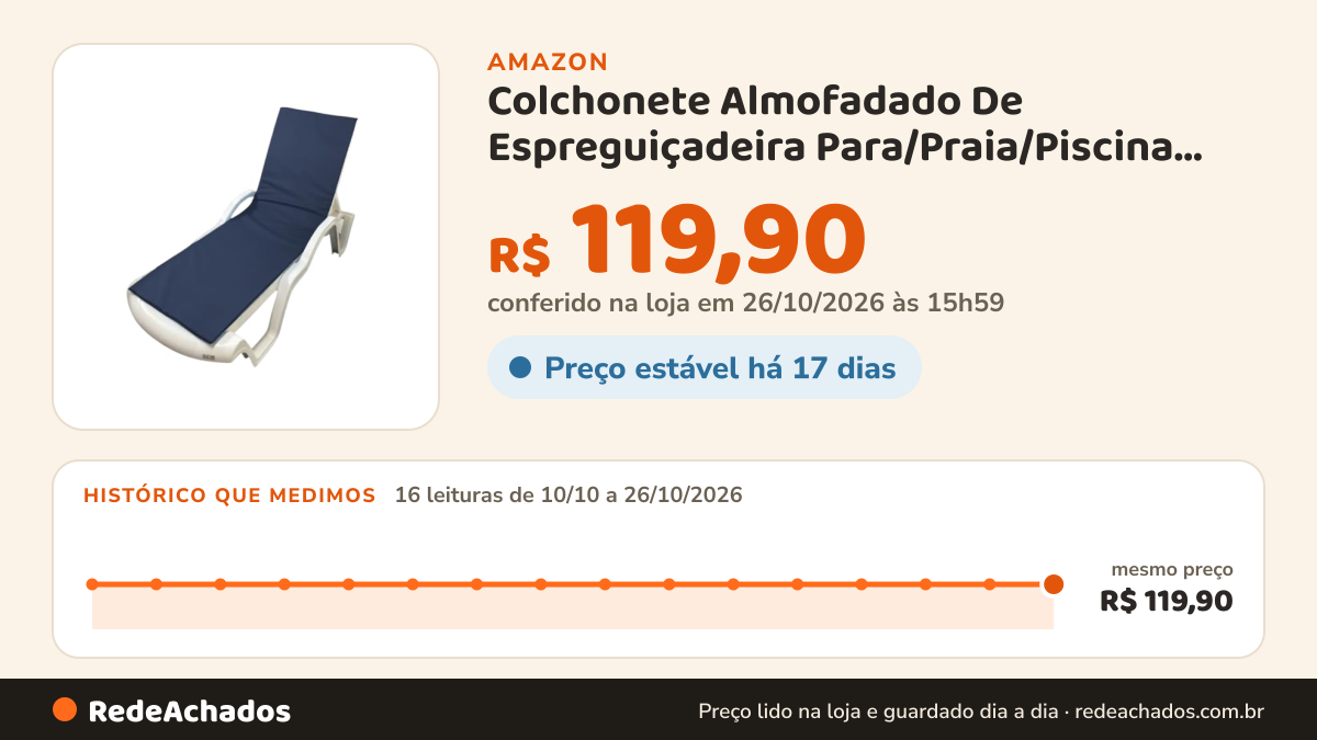 Histórico de preço de Colchonete Almofadado De Espreguiçadeira Para/Praia/Piscina Azul Marinho na Amazon: 16 leituras de 10/10/2026 a 26/10/2026, mesmo preço, R$ 119,90, em todas; R$ 119,90 conferido em 26/10/2026 às 15h59