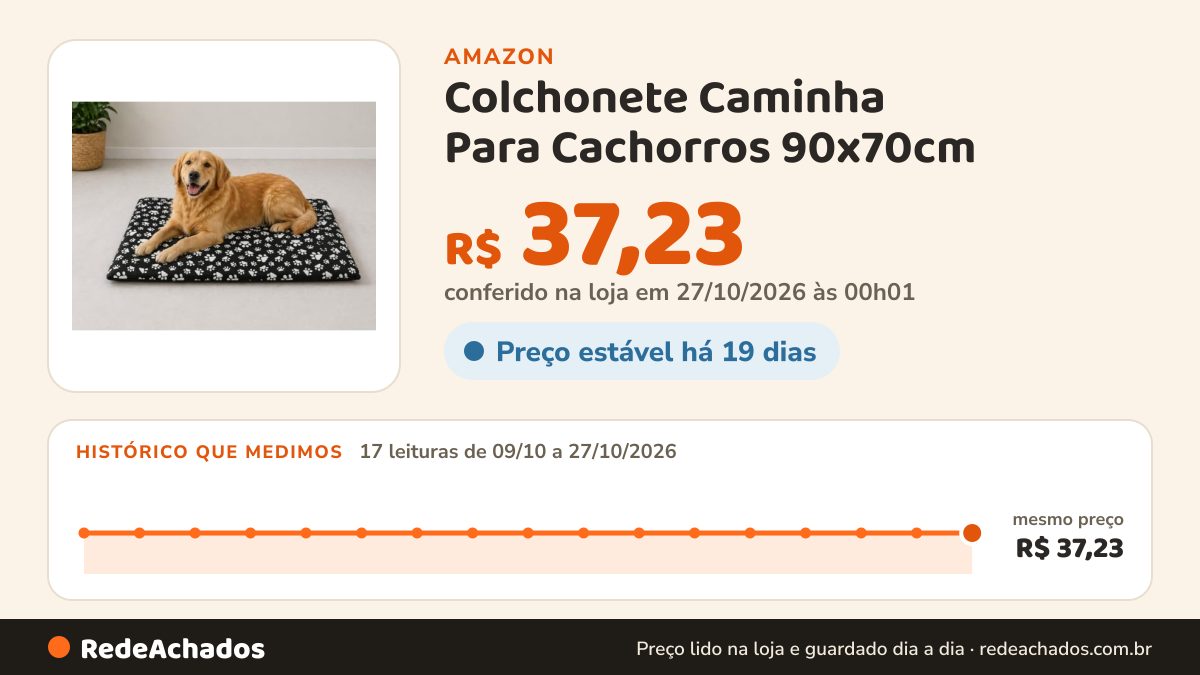 Histórico de preço de Colchonete Caminha Para Cachorros 90x70cm na Amazon: 17 leituras de 09/10/2026 a 27/10/2026, mesmo preço, R$ 37,23, em todas; R$ 37,23 conferido em 27/10/2026 às 00h01