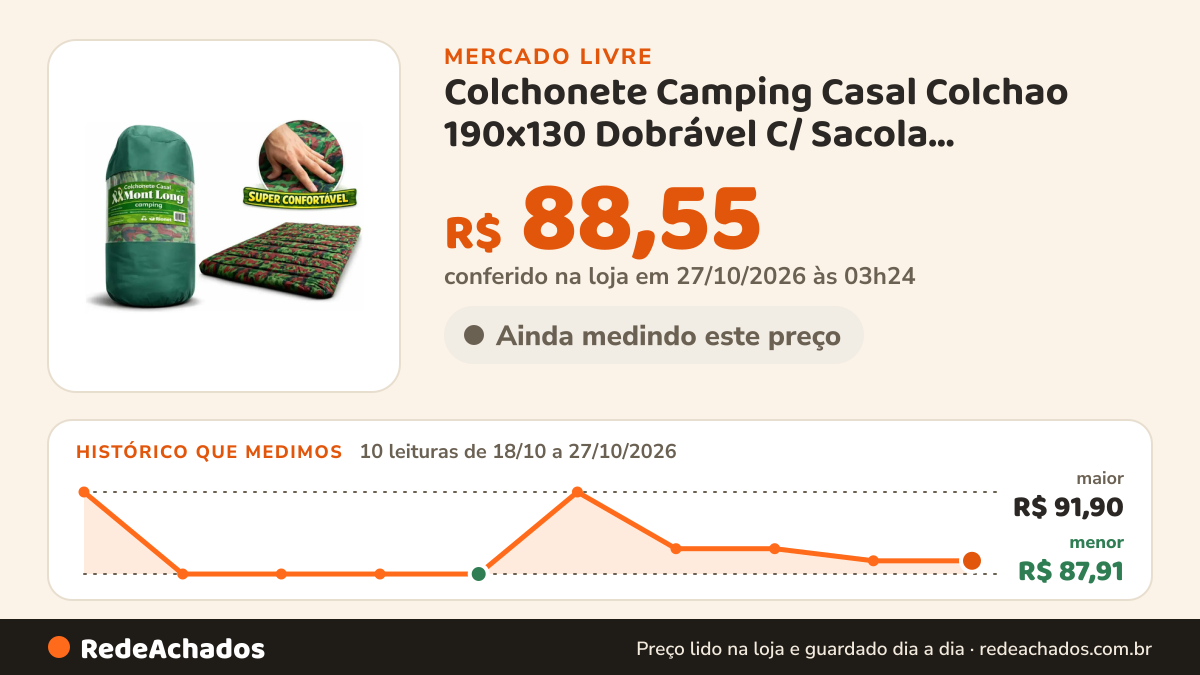 Histórico de preço de Colchonete Camping Casal Colchao 190x130 Dobrável C/ Sacola Transporte Hezzo Hometech… no Mercado Livre: 10 leituras de 18/10/2026 a 27/10/2026, menor R$ 87,91, maior R$ 91,90; R$ 88,55 conferido em 27/10/2026 às 03h24