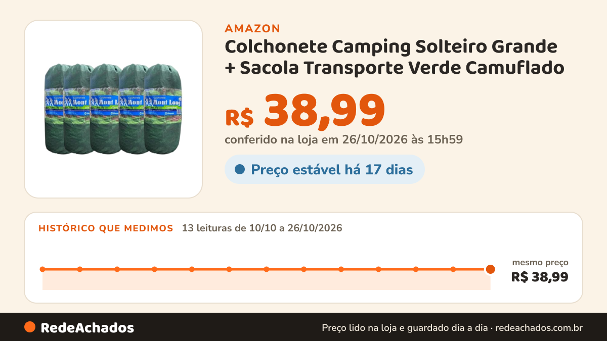 Histórico de preço de Colchonete Camping Solteiro Grande + Sacola Transporte Verde Camuflado (1) na Amazon: 12 leituras de 10/10/2026 a 25/10/2026, mesmo preço, R$ 38,99, em todas; R$ 38,99 conferido em 25/10/2026 às 05h59