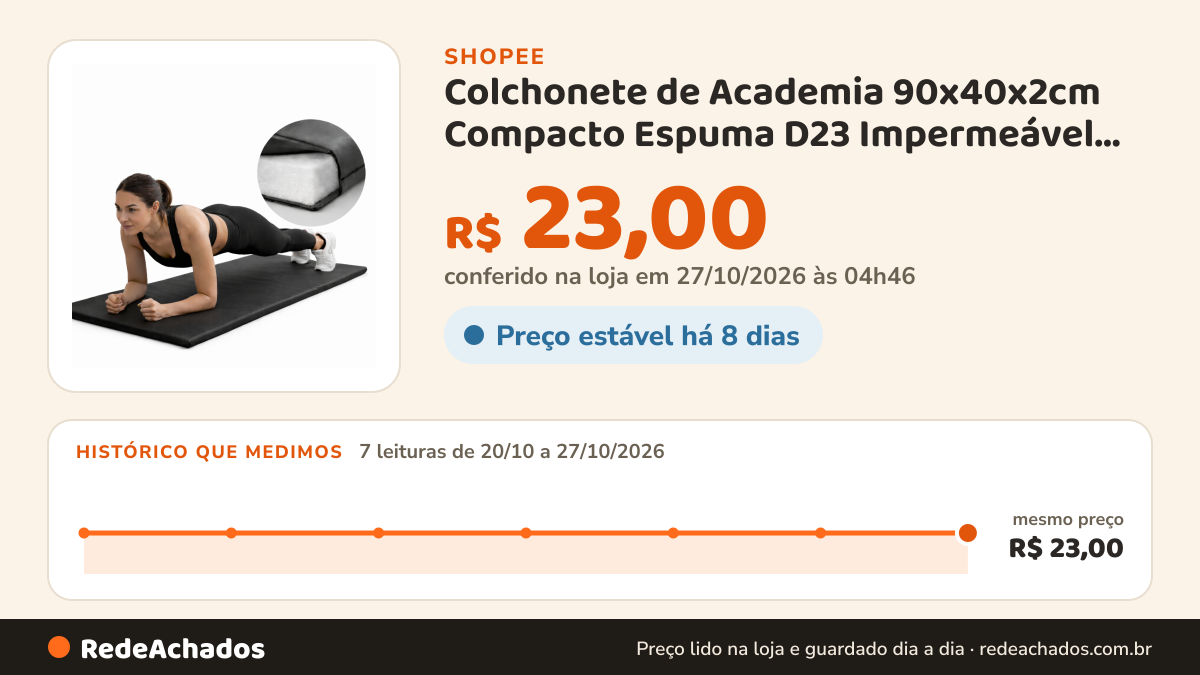 Histórico de preço de Colchonete de Academia 90x40x2cm Compacto Espuma D23 Impermeável Azul Preto Mat Yoga… na Shopee: 7 leituras de 20/10/2026 a 27/10/2026, mesmo preço, R$ 23,00, em todas; R$ 23,00 conferido em 27/10/2026 às 04h46