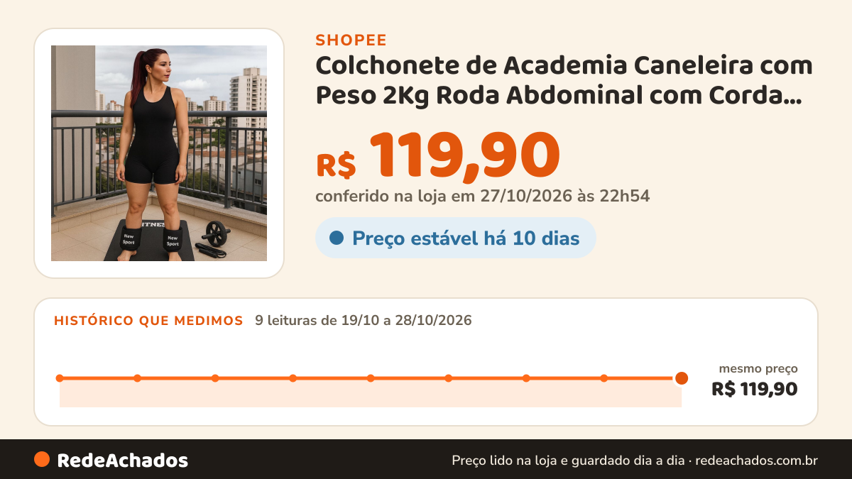 Histórico de preço de Colchonete de Academia Caneleira com Peso 2Kg Roda Abdominal com Corda de Pular Treino… na Shopee: 8 leituras de 19/10/2026 a 27/10/2026, mesmo preço, R$ 119,90, em todas; R$ 119,90 conferido em 26/10/2026 às 21h35