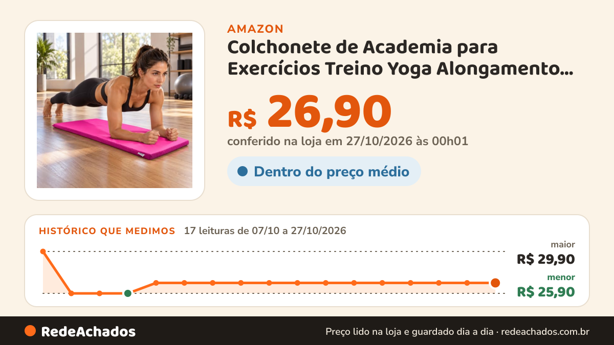 Histórico de preço de Colchonete de Academia para Exercícios Treino Yoga Alongamento Abdominal Ginástica Fitness… na Amazon: 17 leituras de 07/10/2026 a 27/10/2026, menor R$ 25,90, maior R$ 29,90; R$ 26,90 conferido em 27/10/2026 às 00h01