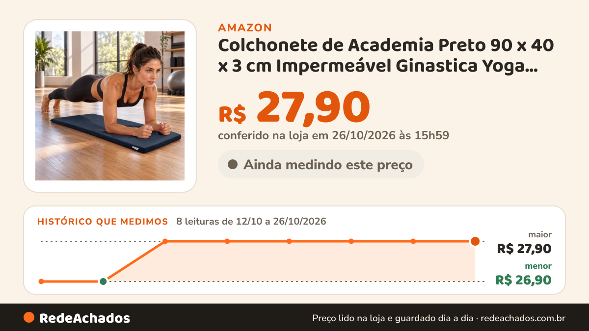 Histórico de preço de Colchonete de Academia Preto 90 x 40 x 3 cm Impermeável Ginastica Yoga Fit Multi Funcional… na Amazon: 8 leituras de 12/10/2026 a 26/10/2026, menor R$ 26,90, maior R$ 27,90; R$ 27,90 conferido em 26/10/2026 às 15h59