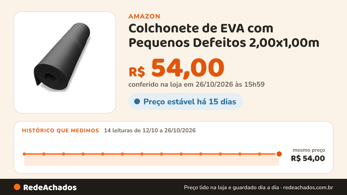 Histórico de preço de Colchonete de EVA com Pequenos Defeitos 2,00x1,00m – Ideal para Yoga, Pilates e… na Amazon: 13 leituras de 12/10/2026 a 25/10/2026, mesmo preço, R$ 54,00, em todas; R$ 54,00 conferido em 25/10/2026 às 12h01