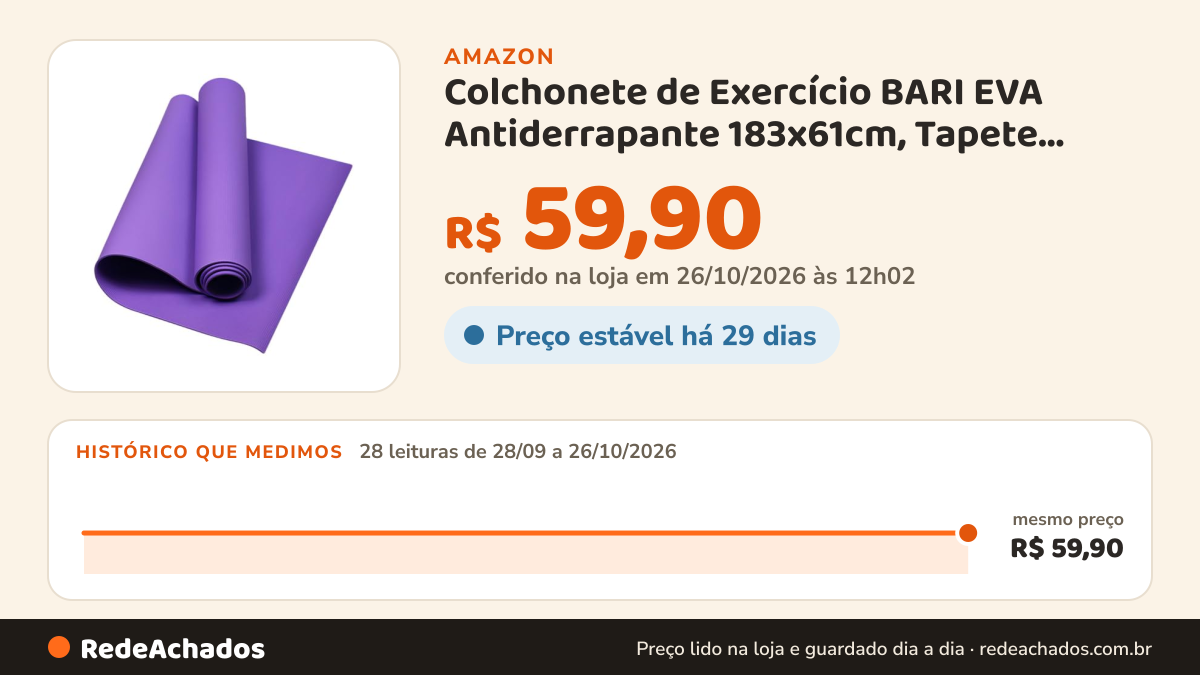 Histórico de preço de Colchonete de Exercício BARI EVA Antiderrapante 183x61cm, Tapete Fitness para Yoga… na Amazon: 28 leituras de 28/09/2026 a 26/10/2026, mesmo preço, R$ 59,90, em todas; R$ 59,90 conferido em 26/10/2026 às 12h02
