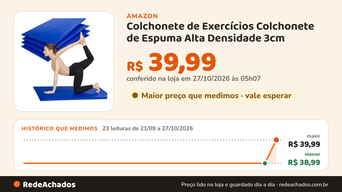 Histórico de preço de Colchonete de Exercícios Colchonete de Espuma Alta Densidade 3cm | 90x50cm | Impermeável… na Amazon: 23 leituras de 21/09/2026 a 26/10/2026, menor R$ 38,99, maior R$ 39,99; R$ 39,99 conferido em 25/10/2026 às 22h06