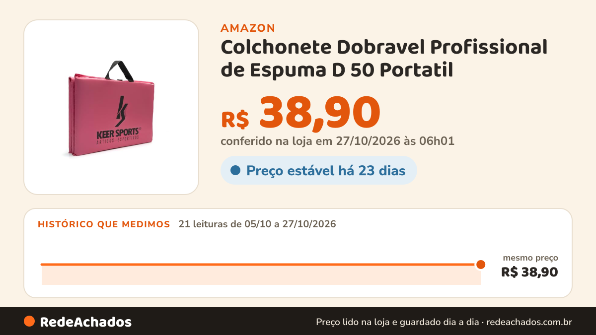 Histórico de preço de Colchonete Dobravel Profissional de Espuma D 50 Portatil na Amazon: 21 leituras de 05/10/2026 a 27/10/2026, mesmo preço, R$ 38,90, em todas; R$ 38,90 conferido em 27/10/2026 às 06h01