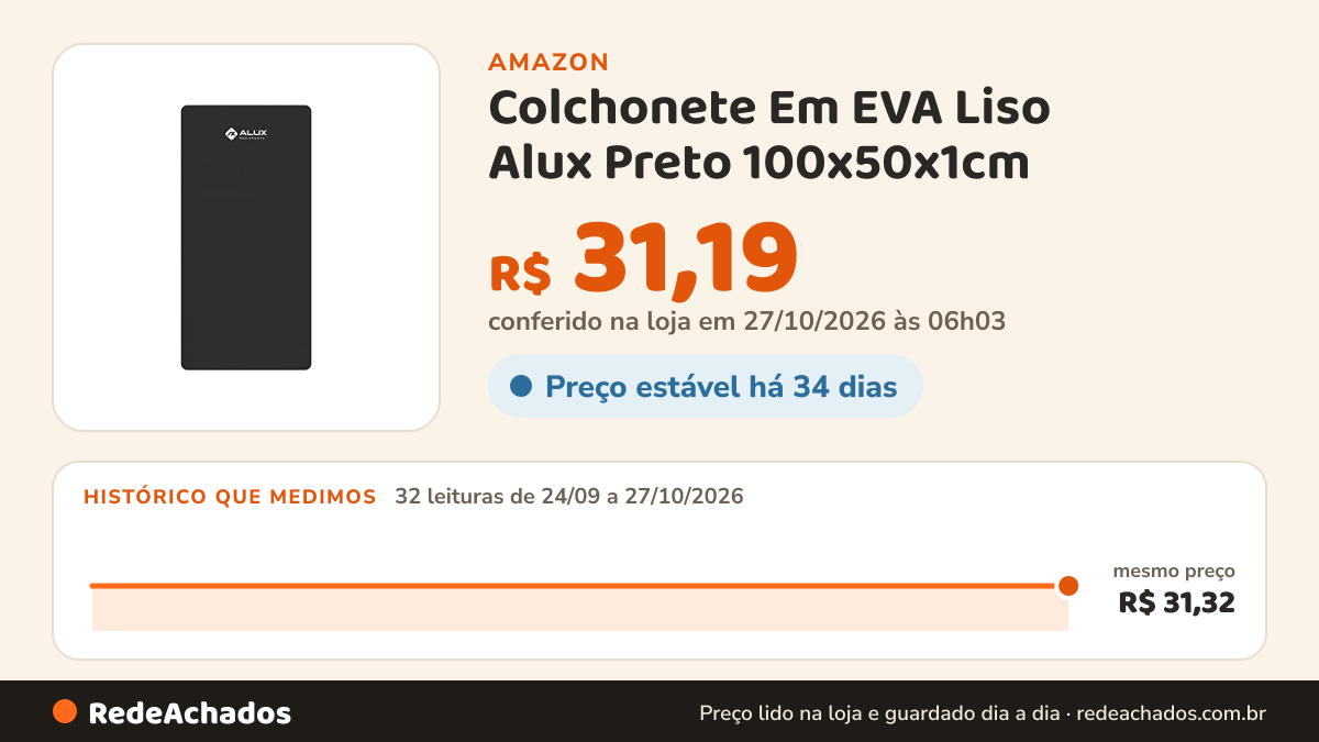 Histórico de preço de Colchonete Em EVA Liso Alux Preto 100x50x1cm na Amazon: 31 leituras de 24/09/2026 a 25/10/2026, mesmo preço, R$ 31,32, em todas