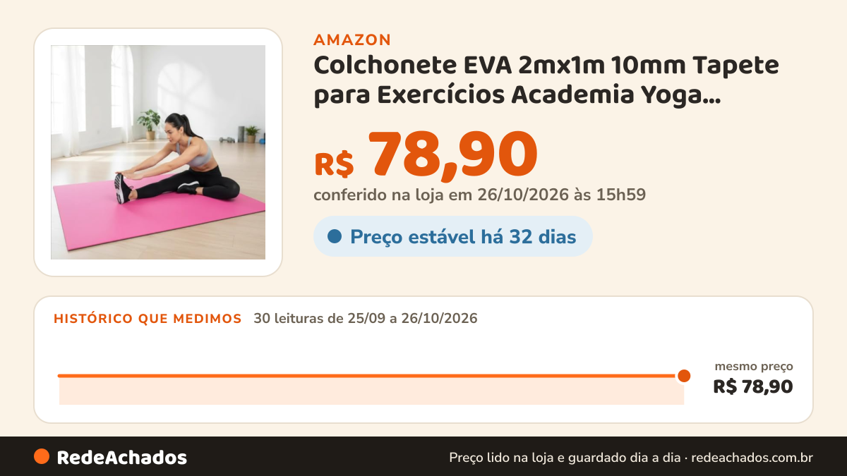 Histórico de preço de Colchonete EVA 2mx1m 10mm Tapete para Exercícios Academia Yoga Pilates Rosa na Amazon: 30 leituras de 25/09/2026 a 26/10/2026, mesmo preço, R$ 78,90, em todas; R$ 78,90 conferido em 26/10/2026 às 15h59