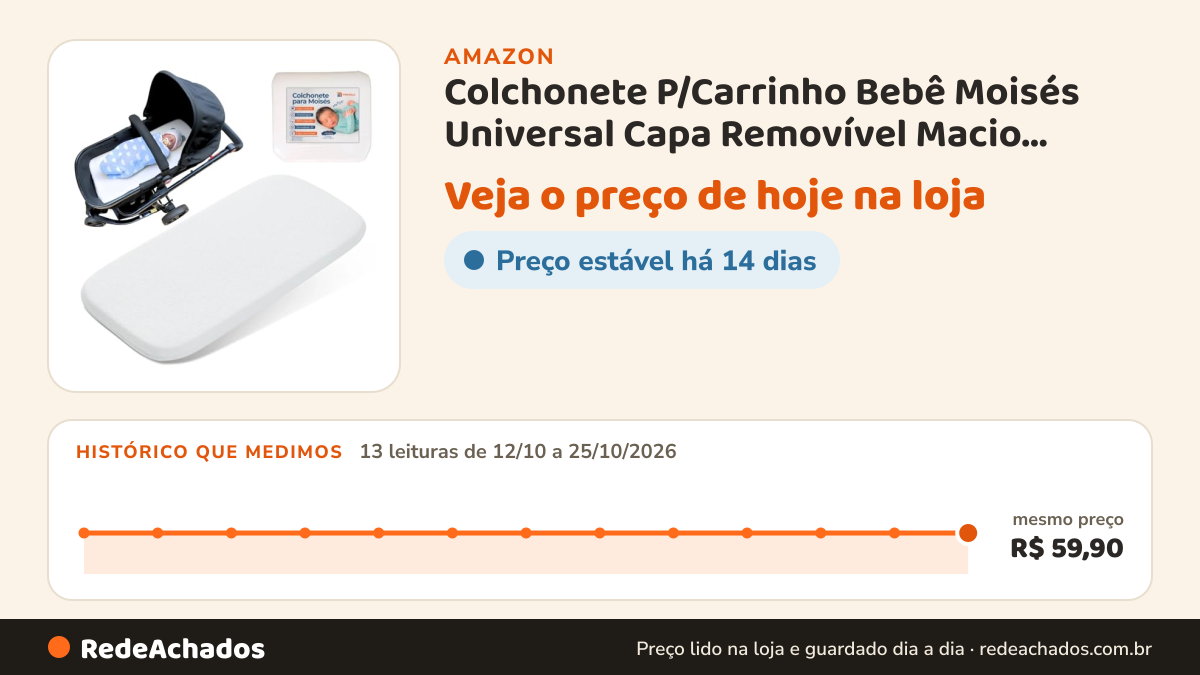 Histórico de preço de Colchonete P/Carrinho Bebê Moisés Universal Capa Removível Macio Enxoval Monolo (Branco) na Amazon: 13 leituras de 12/10/2026 a 25/10/2026, mesmo preço, R$ 59,90, em todas