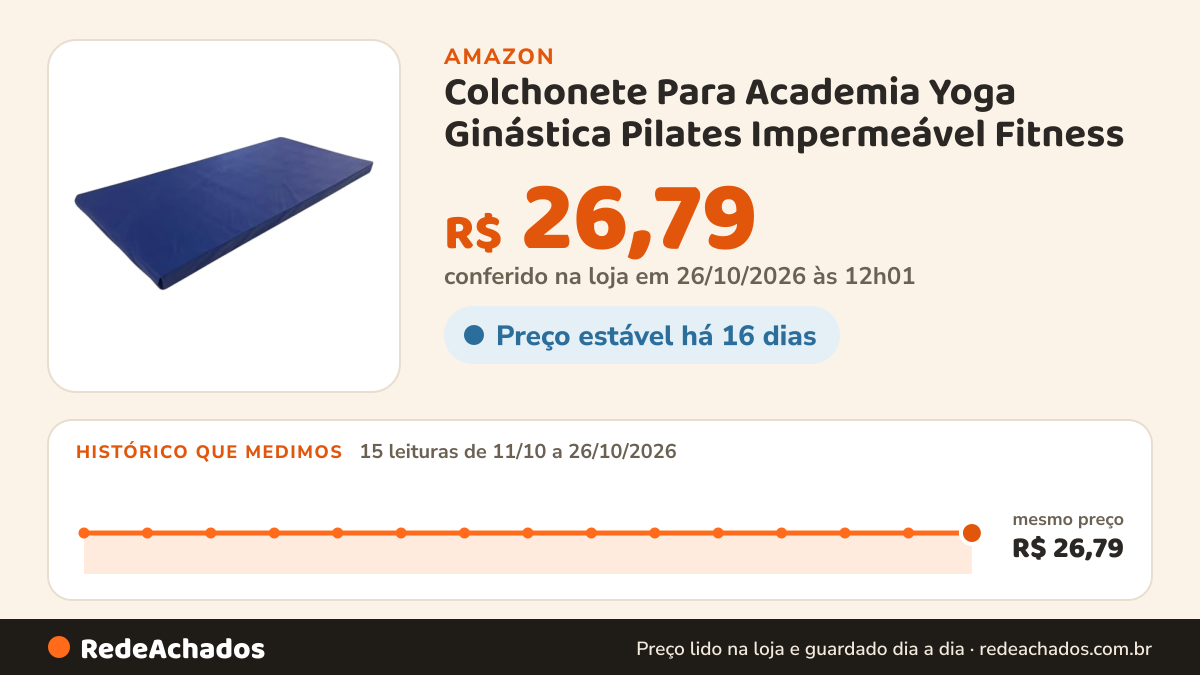Histórico de preço de Colchonete Para Academia Yoga Ginástica Pilates Impermeável Fitness (AZUL) na Amazon: 15 leituras de 11/10/2026 a 26/10/2026, mesmo preço, R$ 26,79, em todas; R$ 26,79 conferido em 26/10/2026 às 12h01