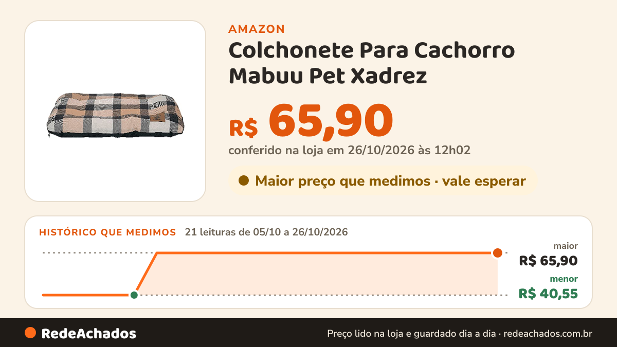 Histórico de preço de Colchonete Para Cachorro Mabuu Pet Xadrez (Pequeno, Marrom) na Amazon: 21 leituras de 05/10/2026 a 26/10/2026, menor R$ 40,55, maior R$ 65,90; R$ 65,90 conferido em 26/10/2026 às 12h02