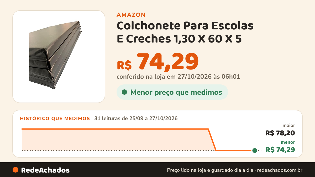 Histórico de preço de Colchonete Para Escolas E Creches 1,30 X 60 X 5 (Preto) na Amazon: 31 leituras de 25/09/2026 a 27/10/2026, menor R$ 74,29, maior R$ 78,20; R$ 74,29 conferido em 27/10/2026 às 06h01