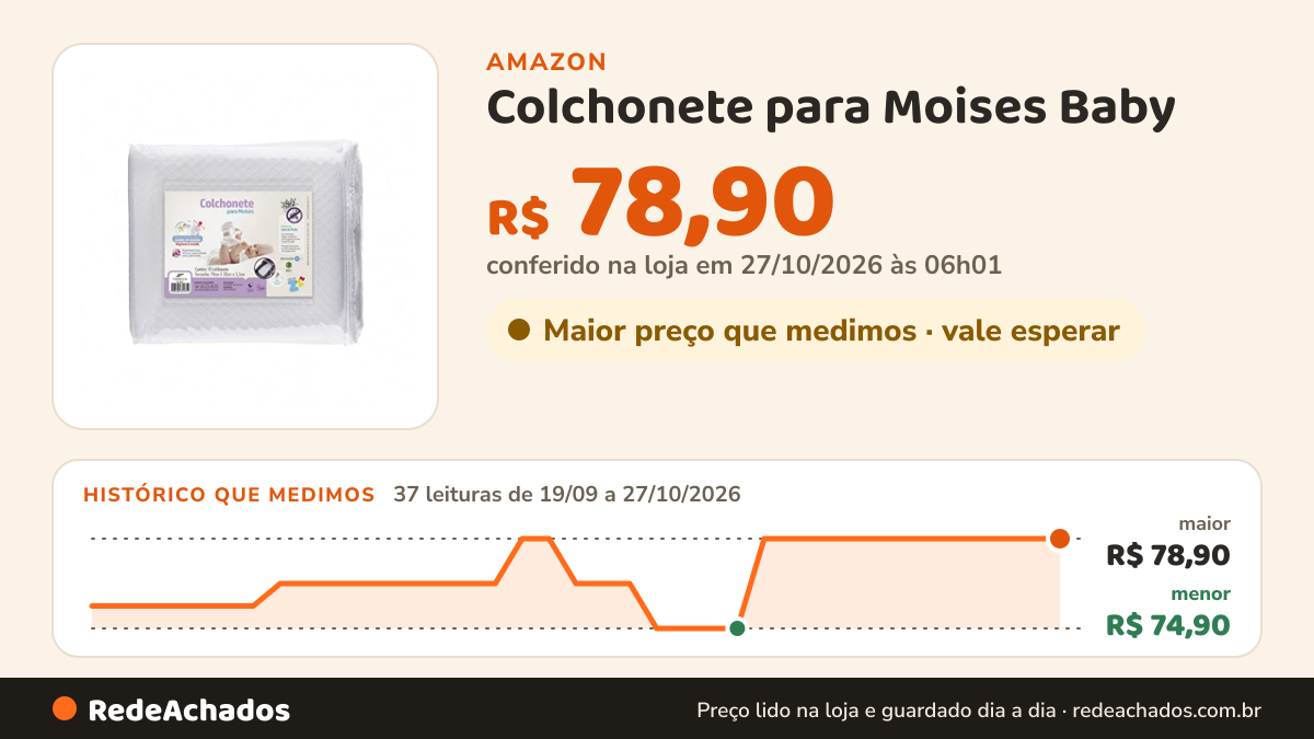 Histórico de preço de Colchonete para Moises Baby - Tratamento Íons de prata - Fibrasca, Branco, Infantil na Amazon: 37 leituras de 19/09/2026 a 27/10/2026, menor R$ 74,90, maior R$ 78,90; R$ 78,90 conferido em 27/10/2026 às 06h01