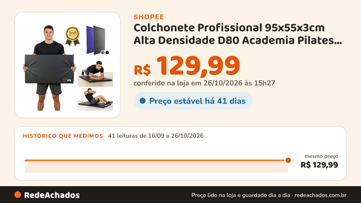 Histórico de preço de Colchonete Profissional 95x55x3cm Alta Densidade D80 Academia Pilates Yoga ExercíciosPreto na Shopee: 41 leituras de 16/09/2026 a 26/10/2026, mesmo preço, R$ 129,99, em todas; R$ 129,99 conferido em 26/10/2026 às 15h27