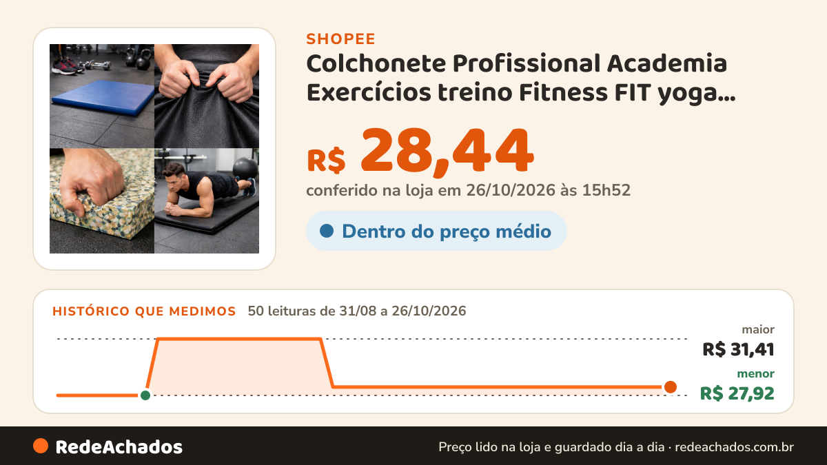 Histórico de preço de Colchonete Profissional Academia Exercícios treino Fitness FIT yoga impermeável colchão… na Shopee: 50 leituras de 31/08/2026 a 26/10/2026, menor R$ 27,92, maior R$ 31,41; R$ 28,44 conferido em 26/10/2026 às 15h52